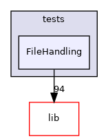 FileHandling