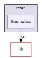 Geomatics