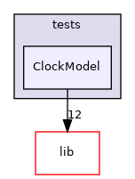 ClockModel