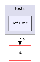 RefTime