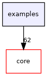 examples