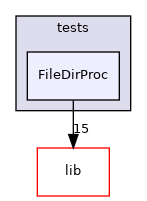 FileDirProc
