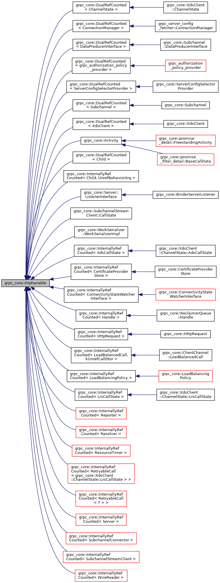 Inheritance graph