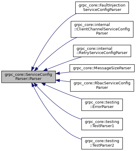 Inheritance graph
