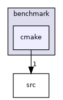cmake