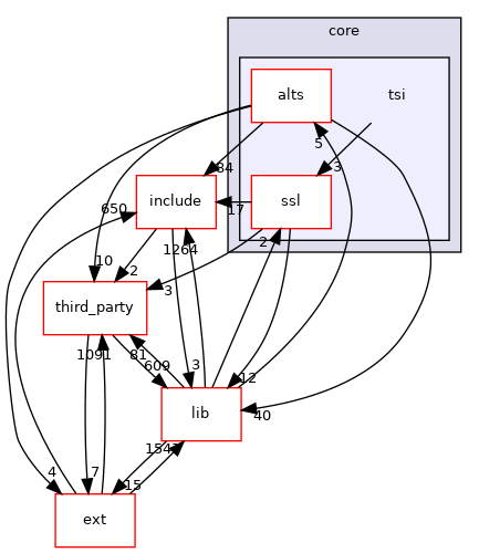tsi