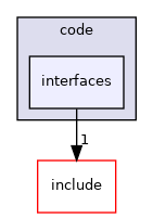 interfaces