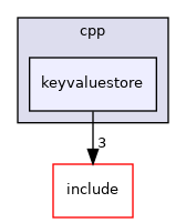 keyvaluestore