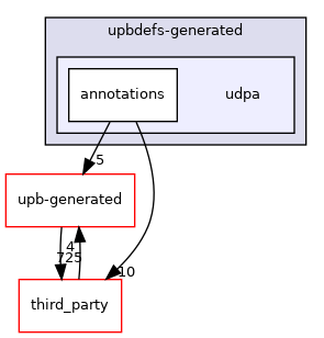 udpa