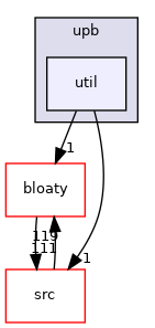 util