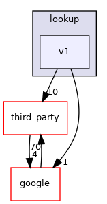 v1
