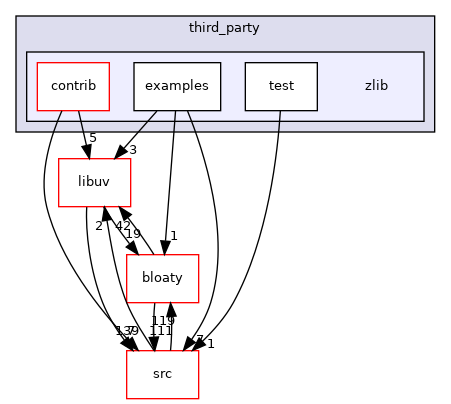 zlib