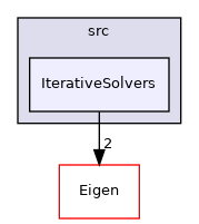 IterativeSolvers