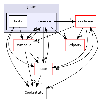 inference