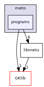 programs