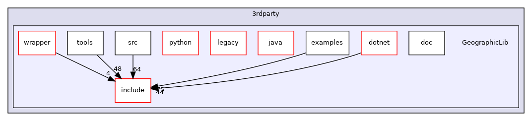 GeographicLib