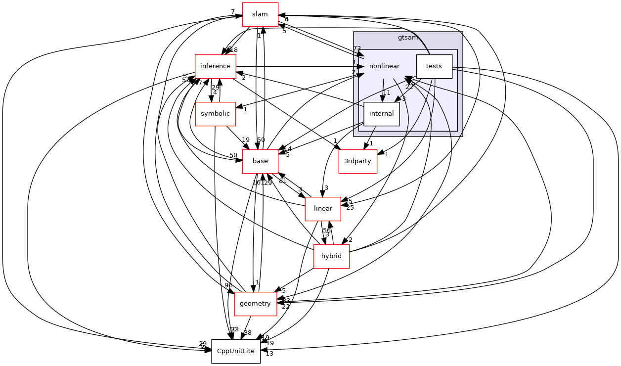 nonlinear