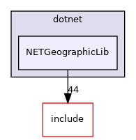 NETGeographicLib