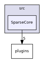 SparseCore