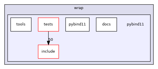 pybind11