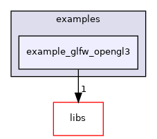 example_glfw_opengl3