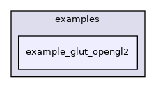 example_glut_opengl2