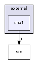 sha1