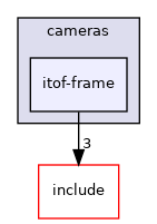 itof-frame