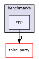 cpp