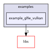 example_glfw_vulkan