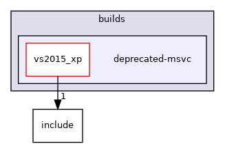 deprecated-msvc