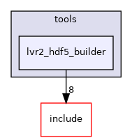 lvr2_hdf5_builder