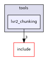 lvr2_chunking
