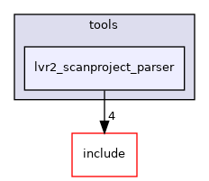 lvr2_scanproject_parser