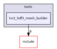 lvr2_hdf5_mesh_builder
