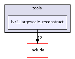 lvr2_largescale_reconstruct
