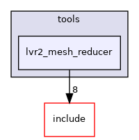 lvr2_mesh_reducer