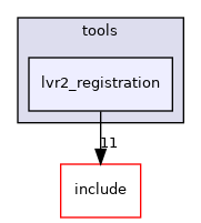 lvr2_registration