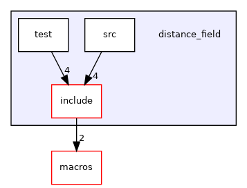 distance_field