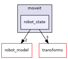 robot_state