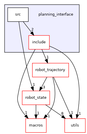 planning_interface