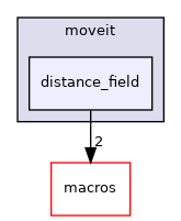 distance_field