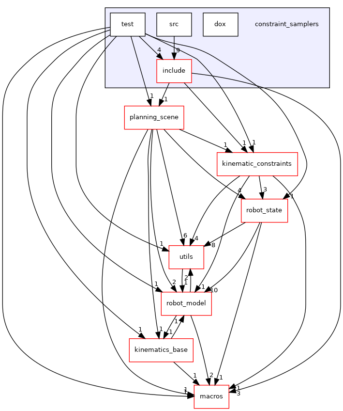 constraint_samplers