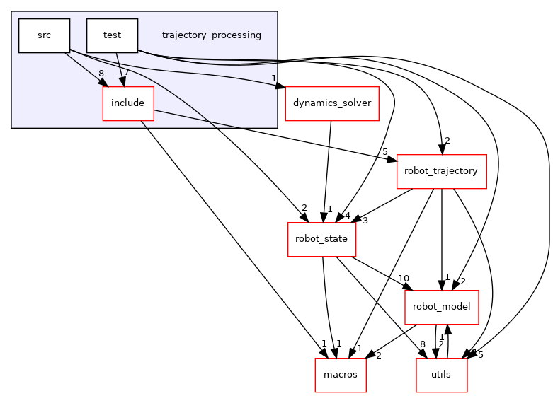 trajectory_processing