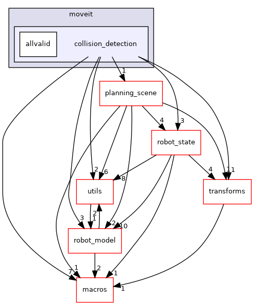 collision_detection