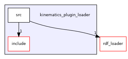 kinematics_plugin_loader