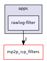 rawlog-filter