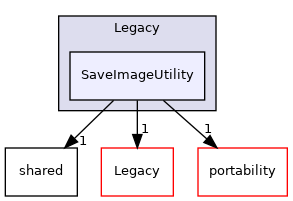 SaveImageUtility