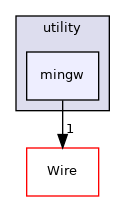 mingw