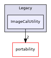 ImageCalUtility
